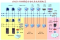 ePACSh-h5000 dispatching automation system (EMS)