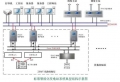 iPACSh-h5000D Intelligent Substation